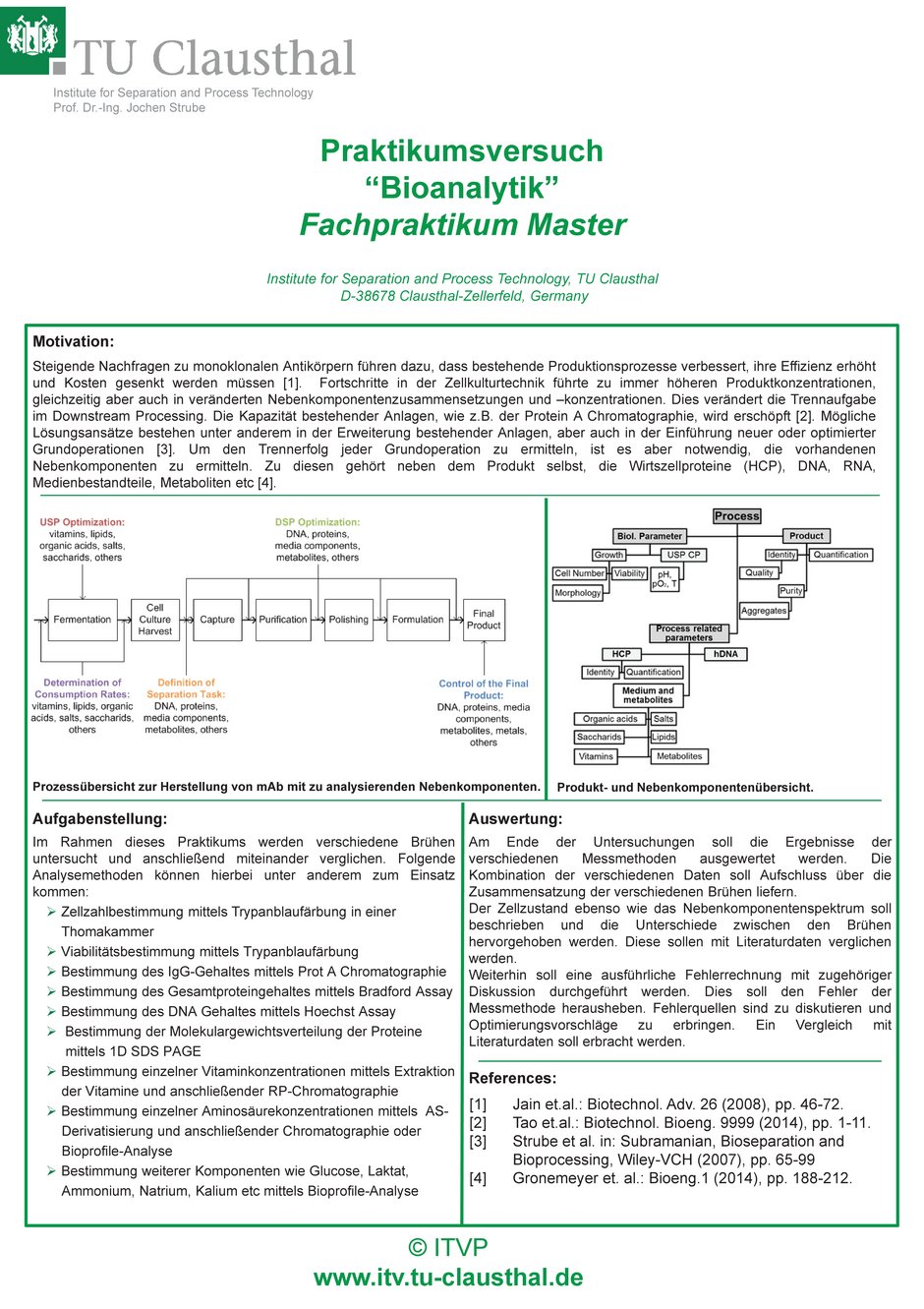 Infografik zum Praktikumsversuch "Bioanalytik" im Fachpraktikum Master. Sie beschreibt die Motivation, Aufgabenstellung und Auswertung des Versuchs, der die Herstellung von monoklonalen Antikörpern und die Analyse von Nebenkomponenten umfasst. Diagramme und Tabellen veranschaulichen den Prozessablauf, die Analytikmethoden und die Ergebnisse.