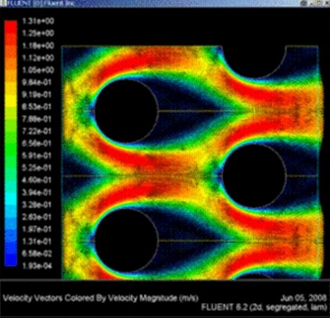 Eine farbcodierte Visualisierung von Geschwindigkeitsvektoren in einer Simulation. Die Grafik zeigt die Strömungsgeschwindigkeit (m/s) um kreisförmige Hindernisse, dargestellt in verschiedenen Farben von Blau (niedrig) bis Rot (hoch). Links befindet sich eine Farbskala, und am unteren Rand sind die Simulationsoftware und das Datum angegeben.